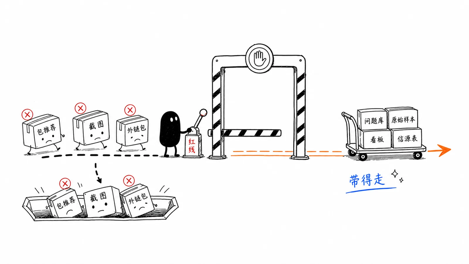 8. 看数据和资产归谁配图