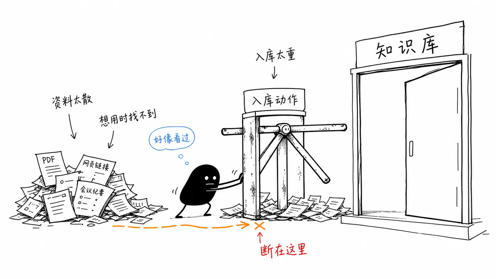 普通人想用 WorkBuddy 搭建知识库?配图