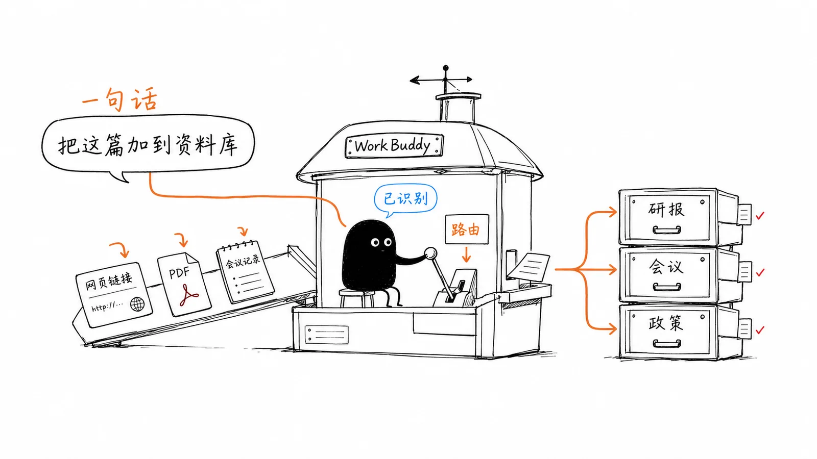 WorkBuddy + ima:一个负责调度,一个负责沉淀配图