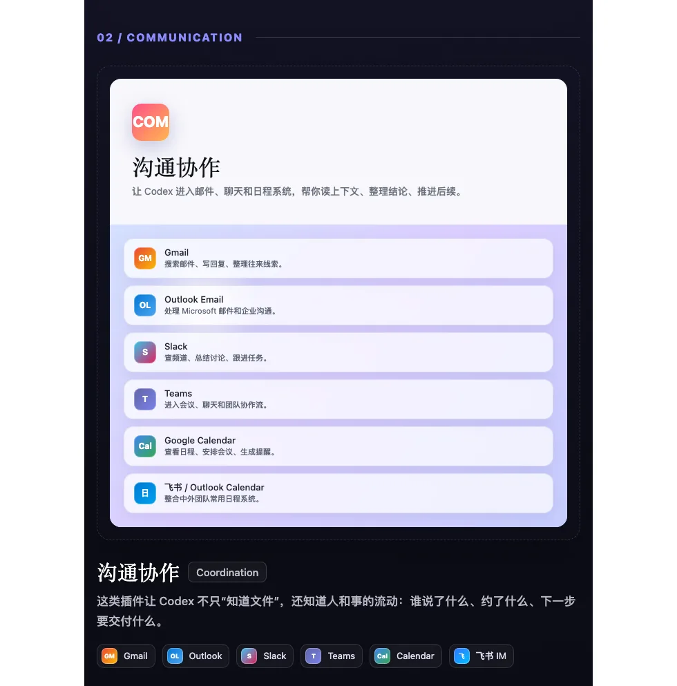 02. 沟通协作:让 Codex 进入人和事的流动配图