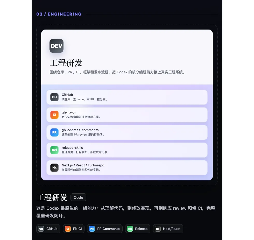 03. 工程研发:Codex 最原生的战场配图
