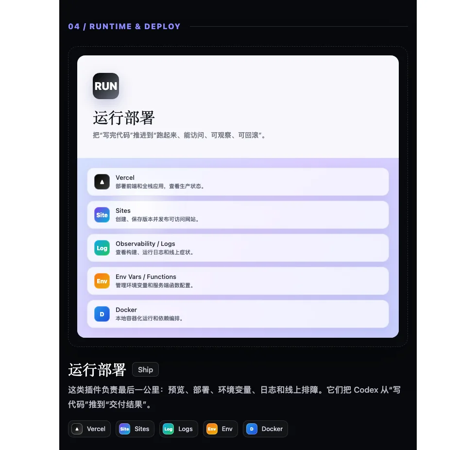 04. 运行部署:把代码推到可验证的结果配图
