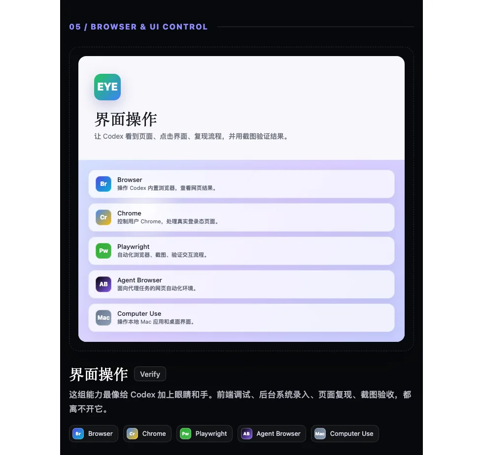 05. 界面操作:给 Codex 眼睛和手配图