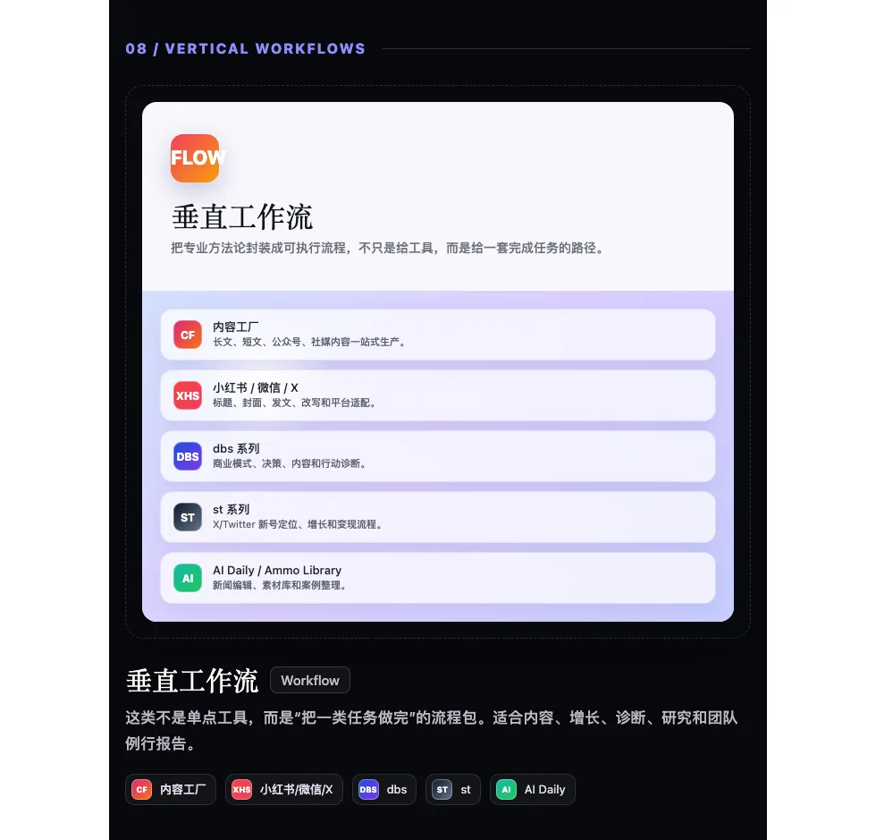 08. 垂直工作流:把方法论封装成流程配图